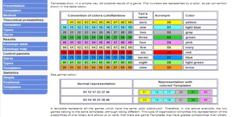Top 5+ Cách Lấy Số Đề Miễn Phí Không Thể Bỏ Qua 4 cách lấy số đề miễn phí